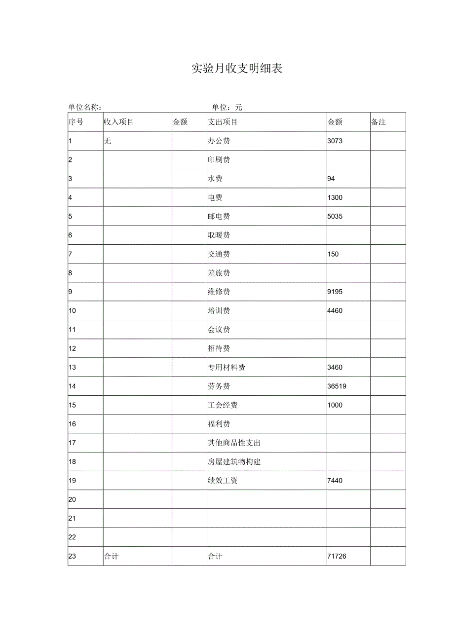 幼儿园月收支明细表.docx_第1页