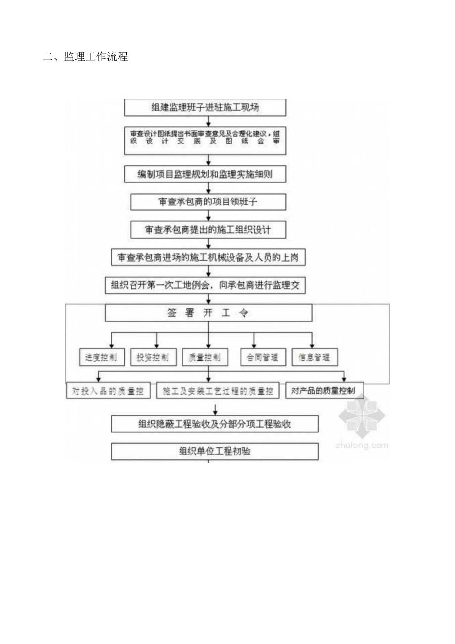 旋挖桩监理规范示例.docx_第3页