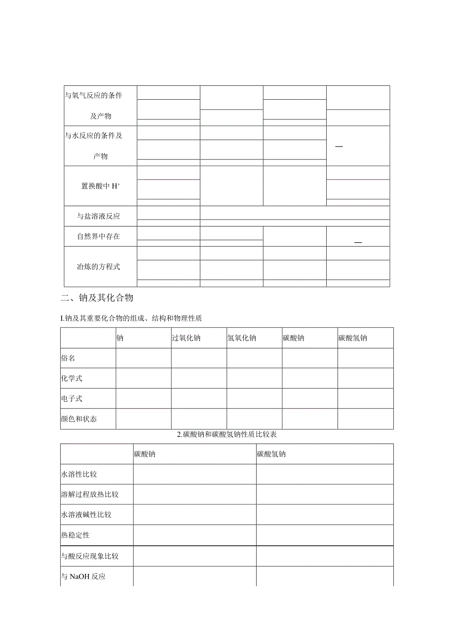 理科第八讲金属元素及其化合物教学设计.docx_第2页