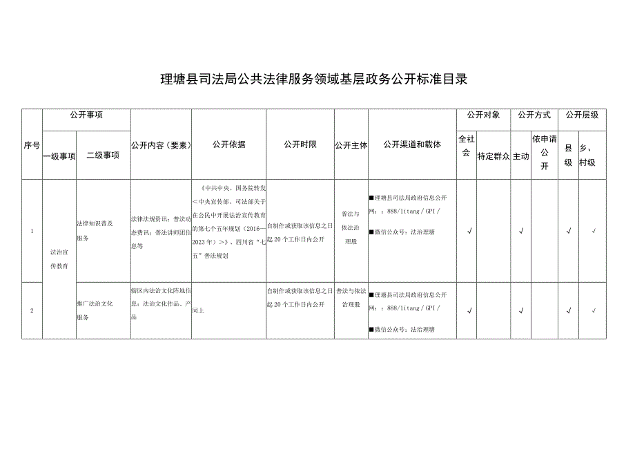 理塘县司法局公共法律服务领域基层政务公开标准目录.docx_第1页