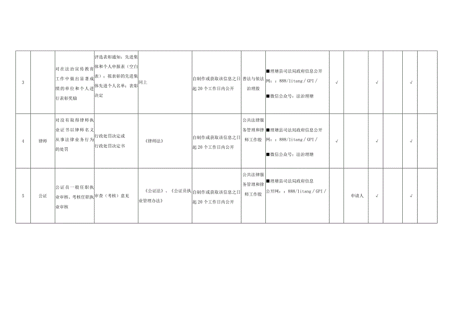 理塘县司法局公共法律服务领域基层政务公开标准目录.docx_第2页