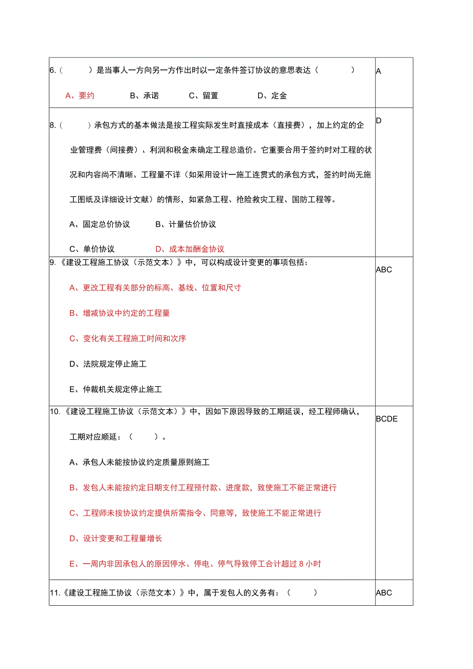 工程招标合同管理全解析.docx_第2页