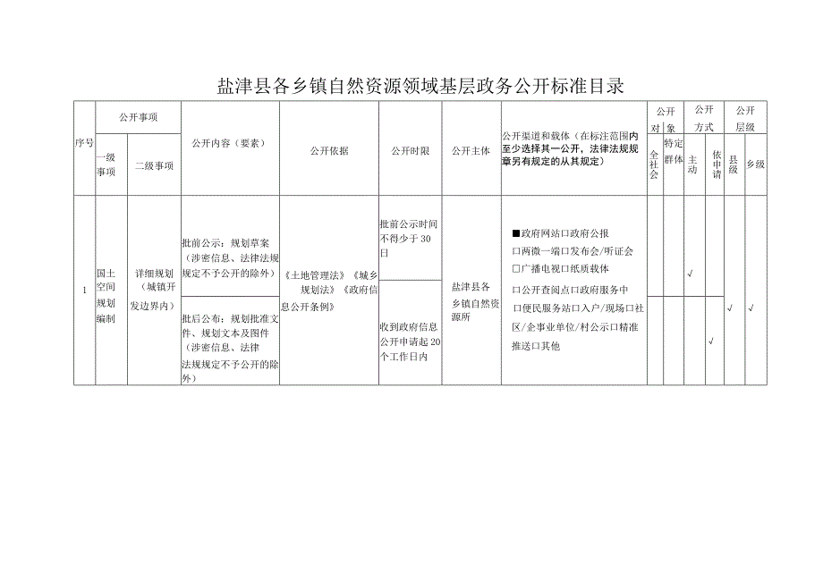 盐津县各乡镇自然资源领域基层政务公开标准目录.docx_第1页