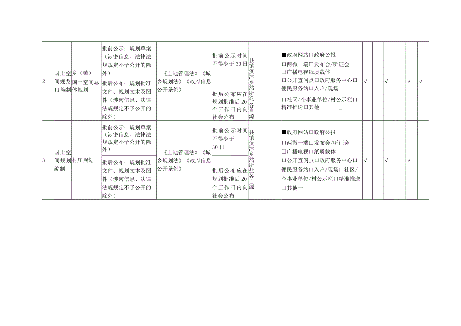 盐津县各乡镇自然资源领域基层政务公开标准目录.docx_第2页