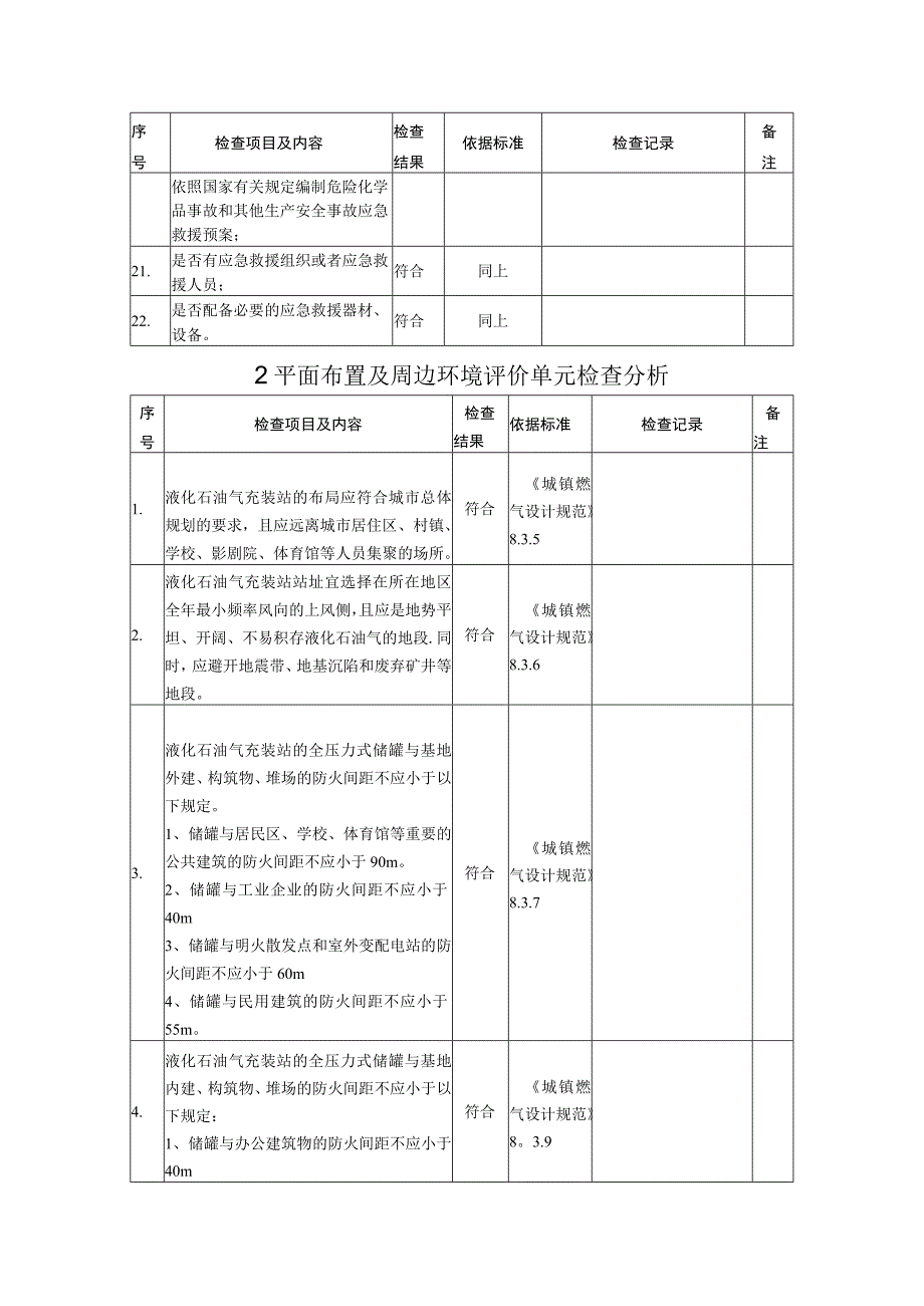 液化石油气充装站安全检查表(scl).docx_第3页