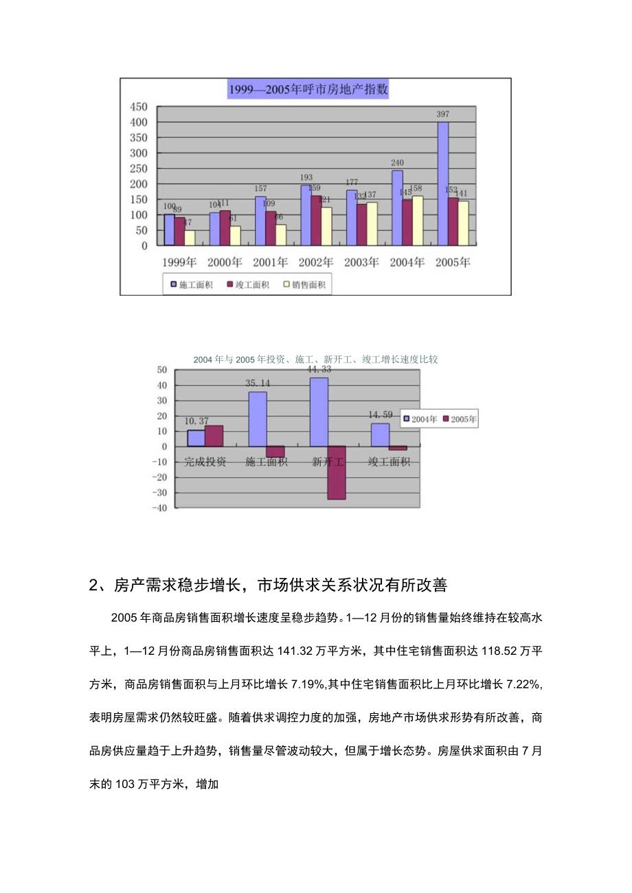 呼和浩特市二OO五年房地产市场形势分析与今后五年发展态势分析.docx_第3页