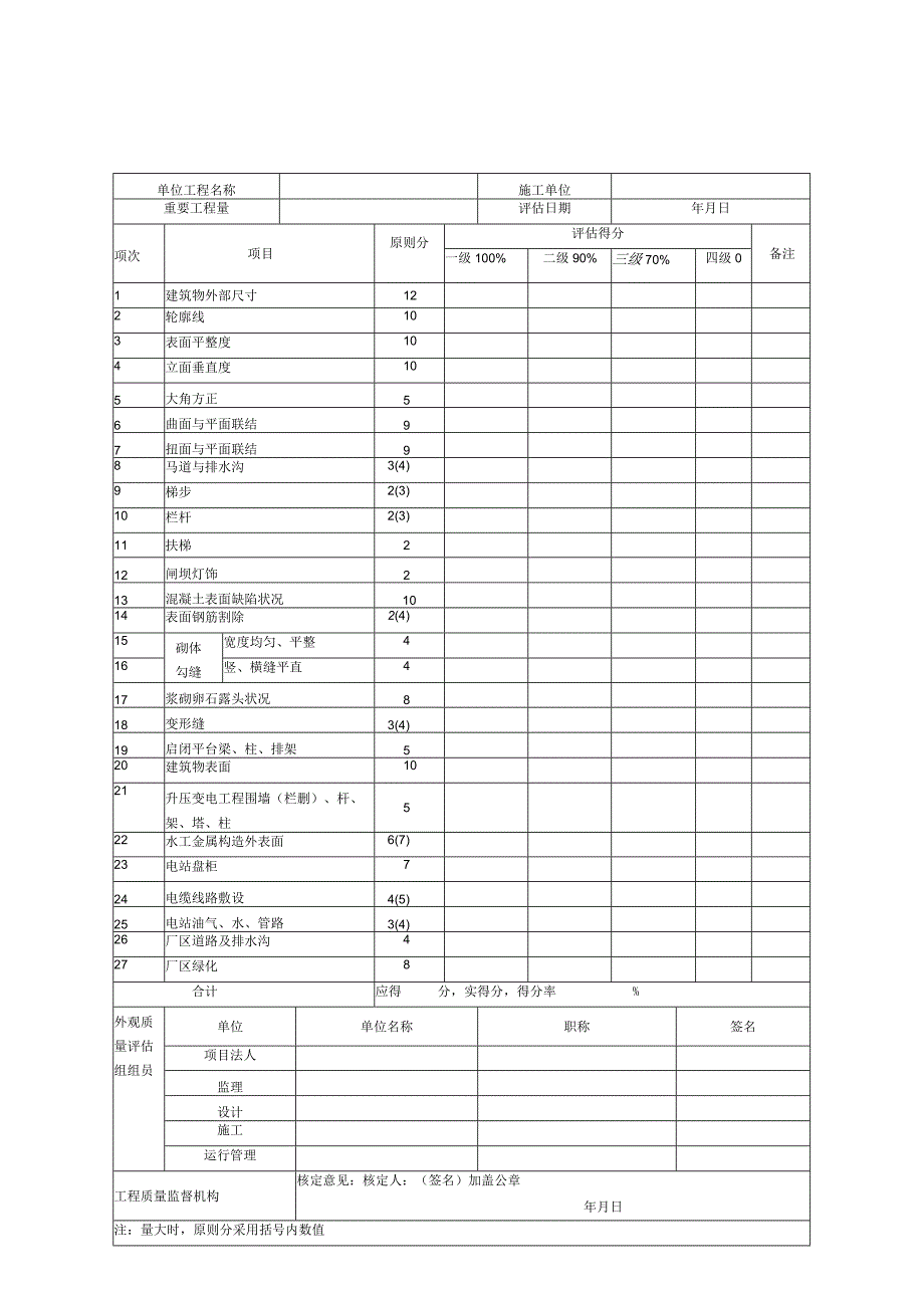 水利水电工程施工质量评定方案.docx_第1页