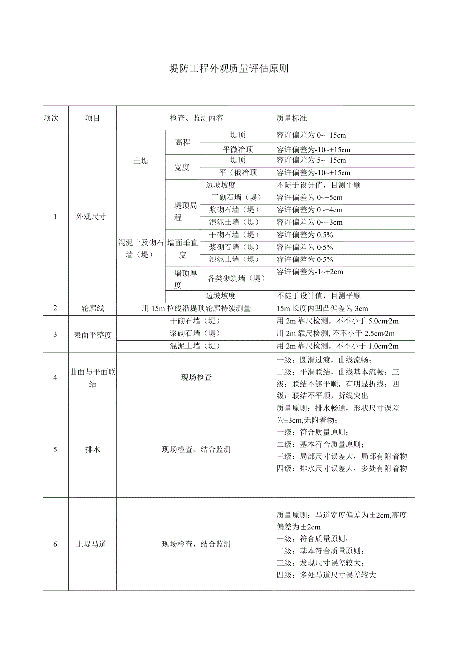 水利水电工程施工质量评定方案.docx_第3页