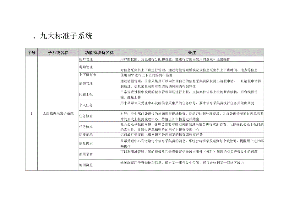 智慧城市综合管理平台功能清单（21页）.docx_第2页