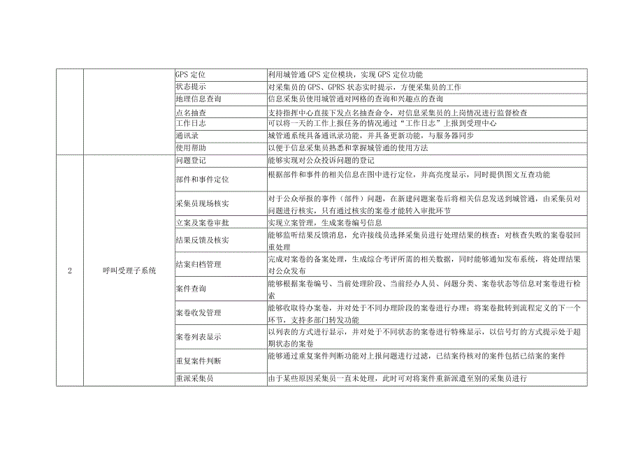 智慧城市综合管理平台功能清单（21页）.docx_第3页