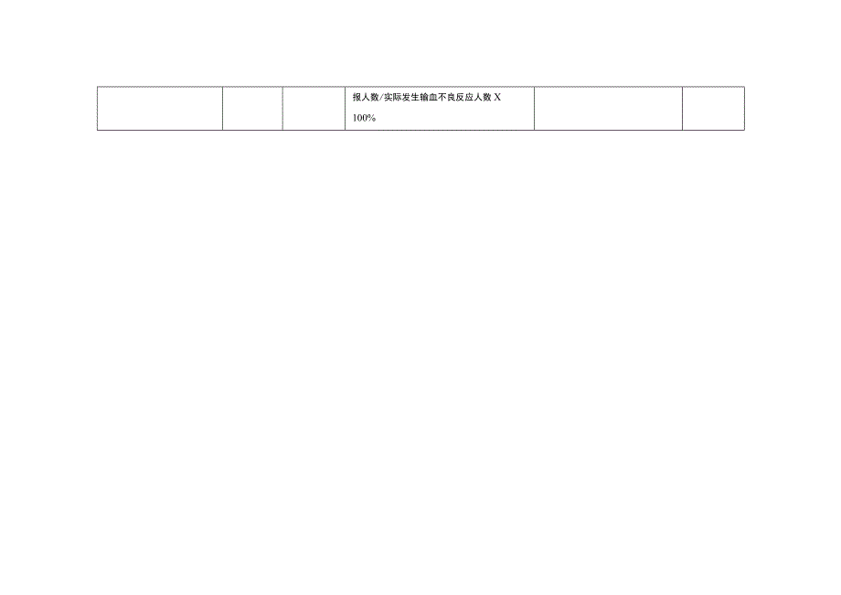 患者安全专项行动监测指标.docx_第2页