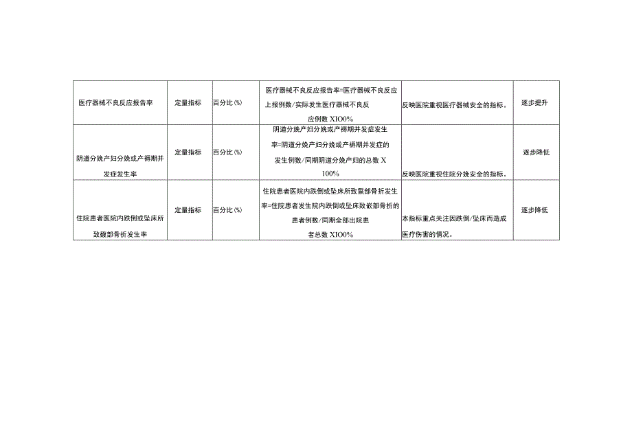 患者安全专项行动监测指标.docx_第3页