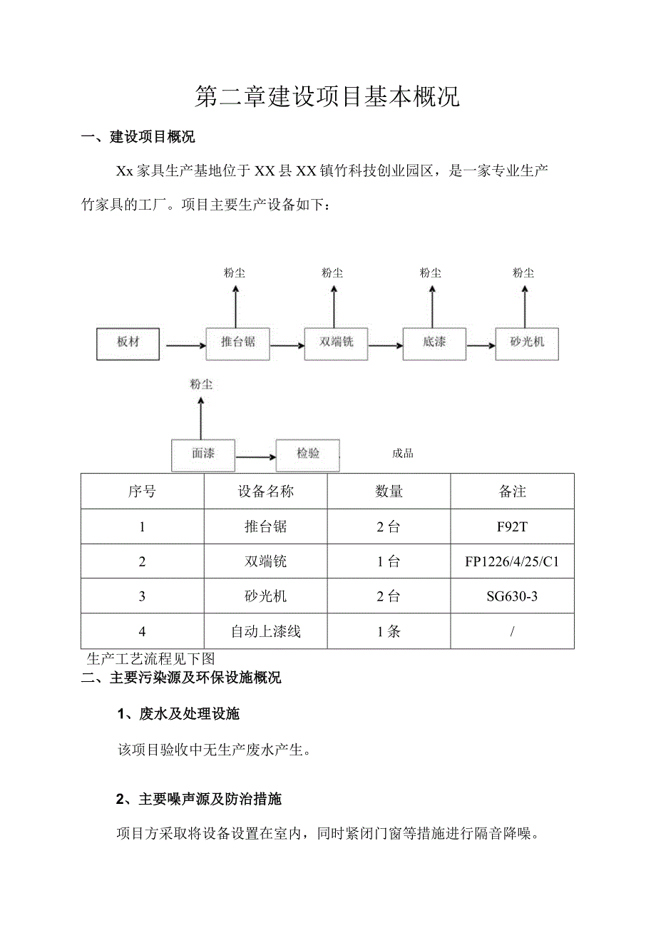 建设项目竣工环境保护验收监测报告_2.docx_第3页