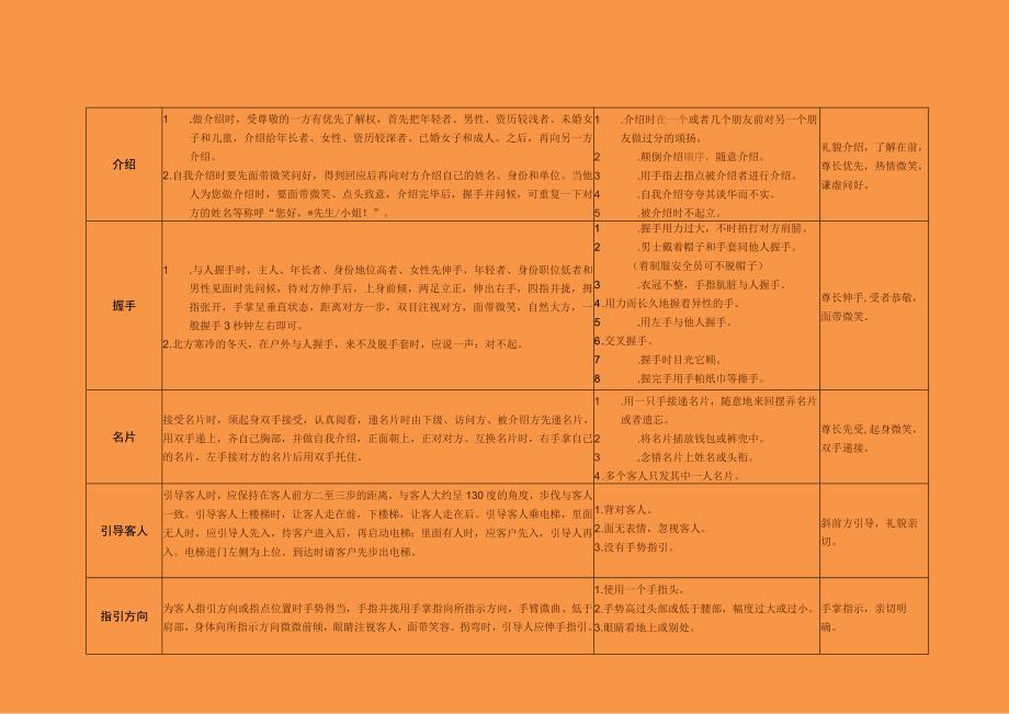 物业员工通用行为规范（行为部分）.docx_第3页