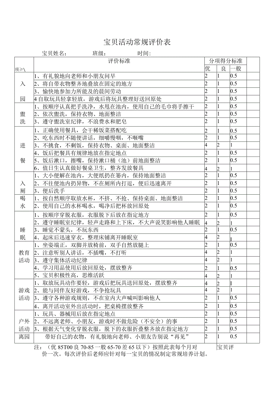 幼儿园幼儿活动常规评价表.docx_第1页