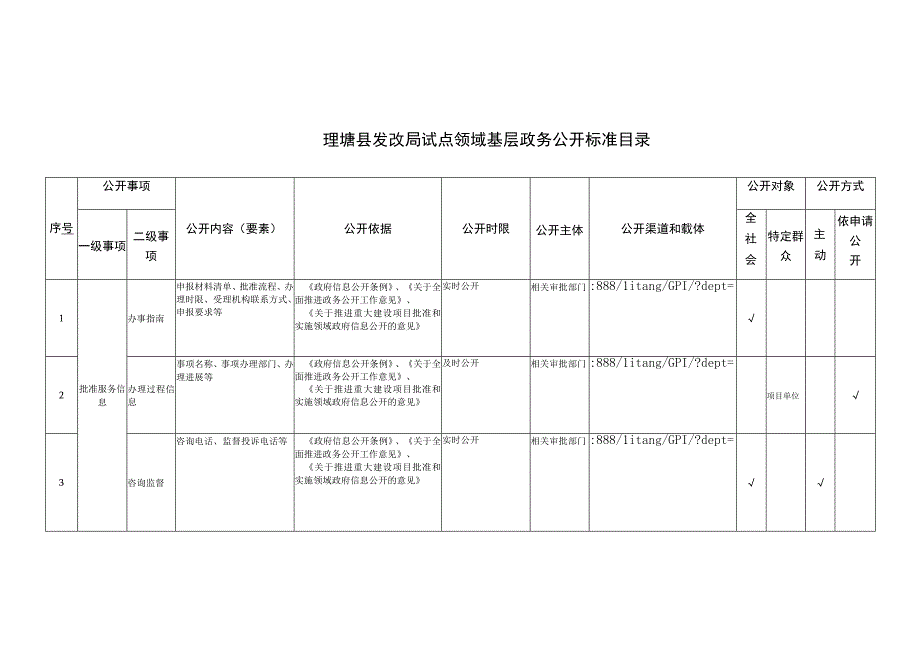 理塘县发改局试点领域基层政务公开标准目录.docx_第1页