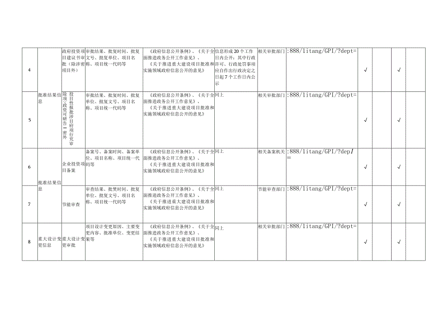 理塘县发改局试点领域基层政务公开标准目录.docx_第2页