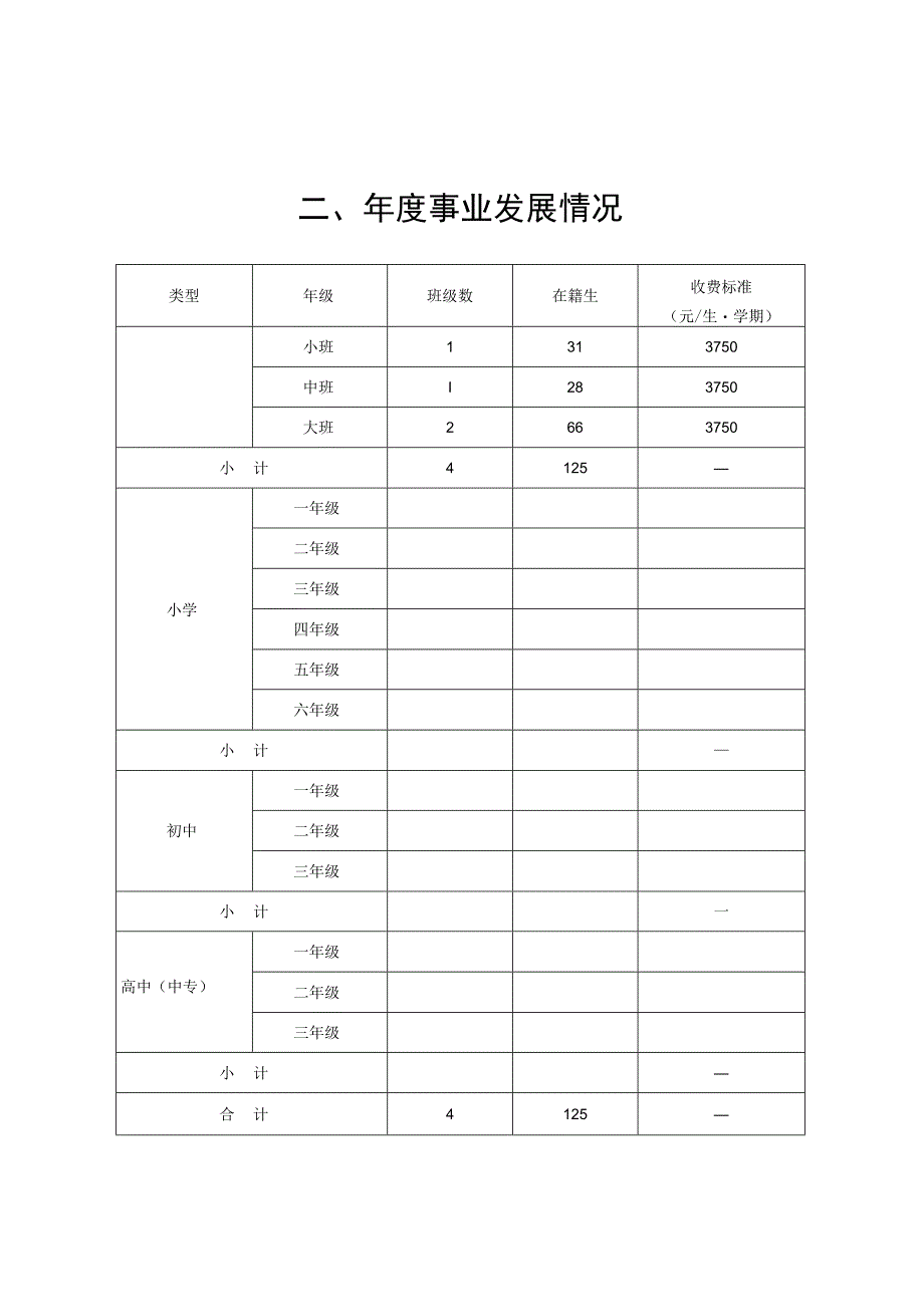 小博士幼儿园年度检查报告书（模板）.docx_第3页