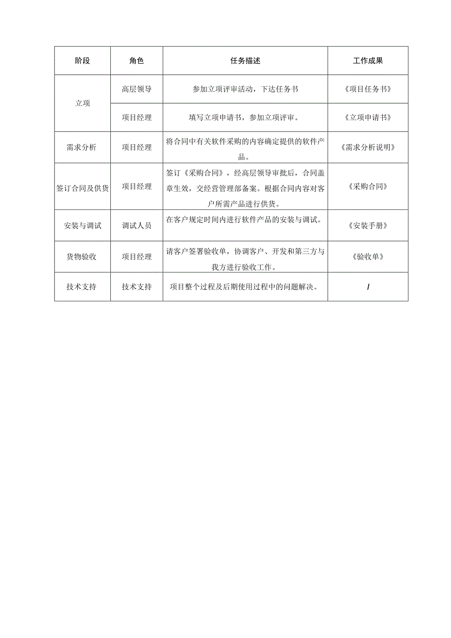 技术服务、技术培训、售后服务方案（纯方案20页）.docx_第3页