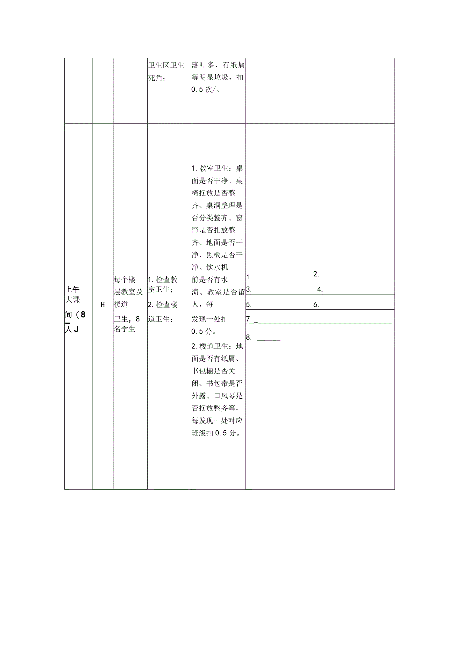 小学小学生一日常规检查暨学生值周安排细则.docx_第2页