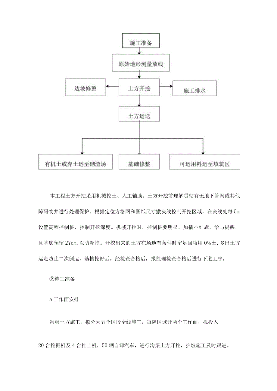 沟渠生态施工计划.docx_第2页