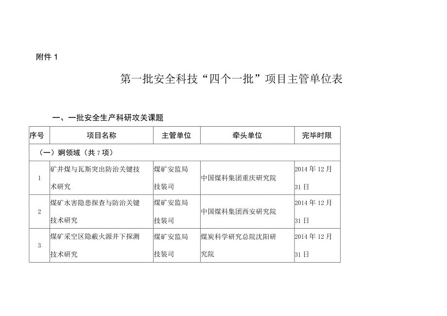 安全科技四个一批项目主管单位.docx_第1页