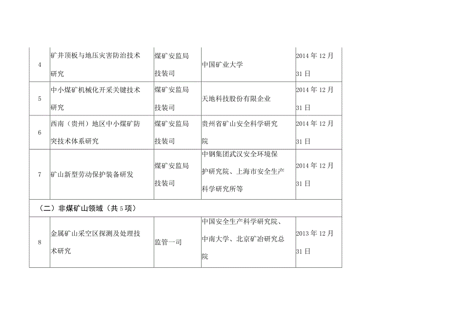 安全科技四个一批项目主管单位.docx_第2页