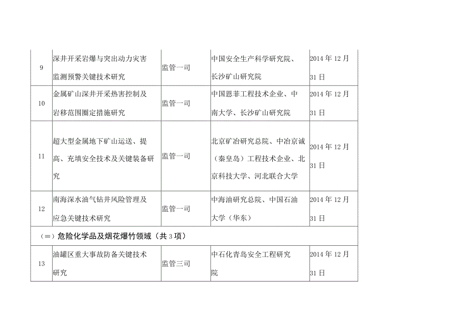 安全科技四个一批项目主管单位.docx_第3页