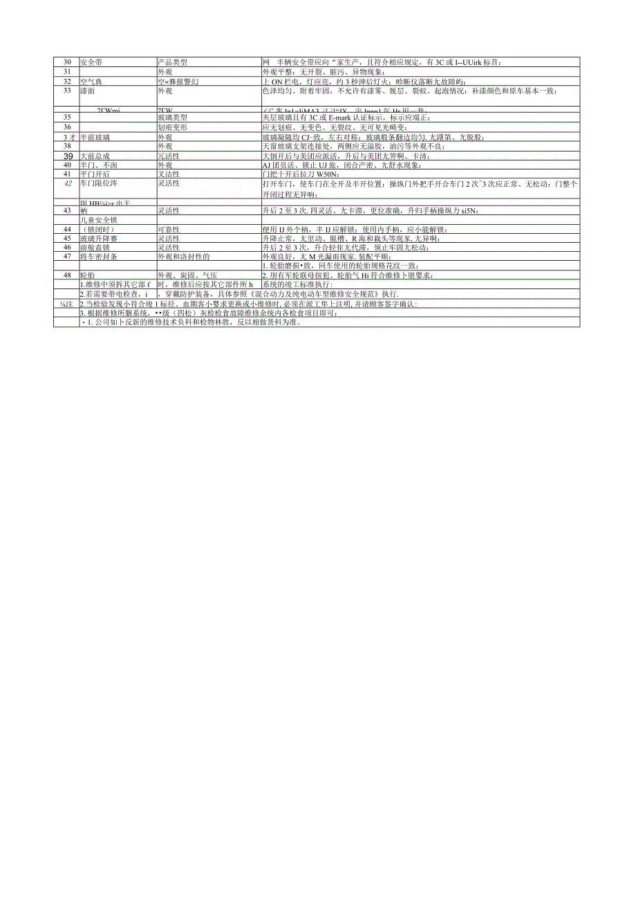 新能源车辆检查检验标准.docx_第3页
