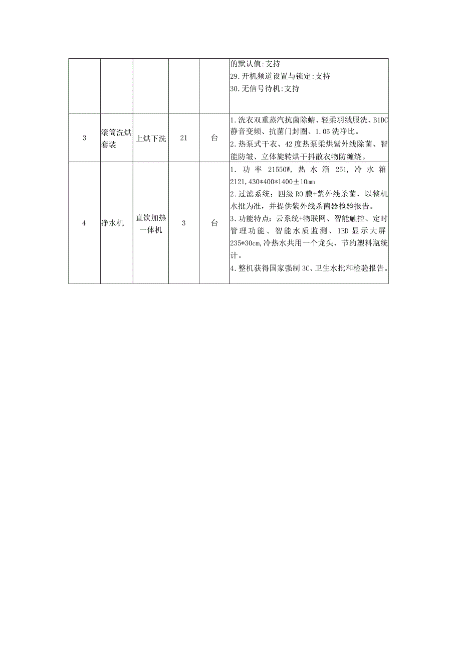 电器类采购清单及技术参数要求.docx_第2页