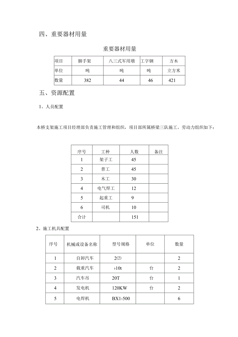 梁满堂支架施工组织设计.docx_第3页