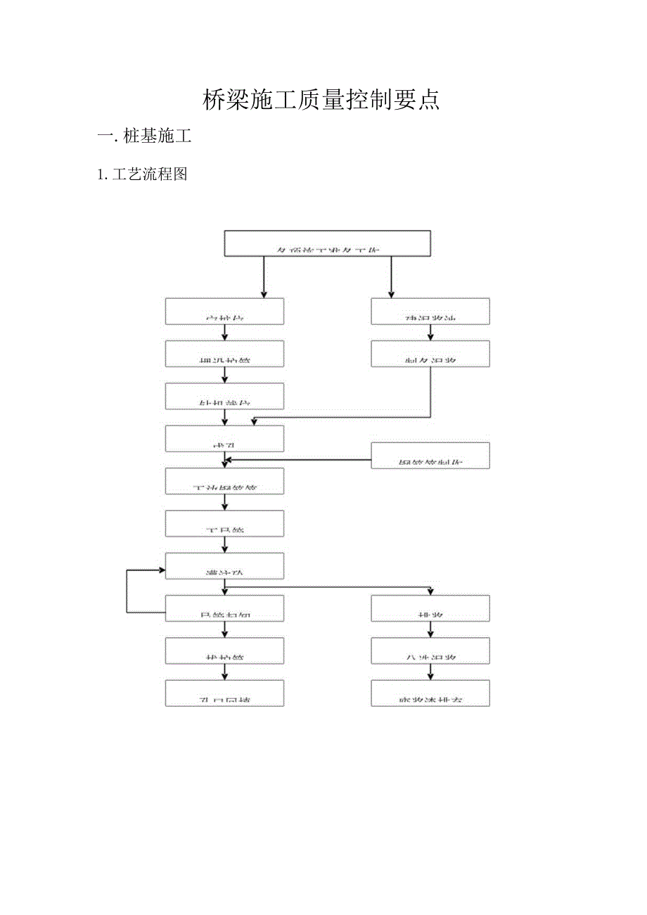 桥梁施工质量控制关键点.docx_第1页