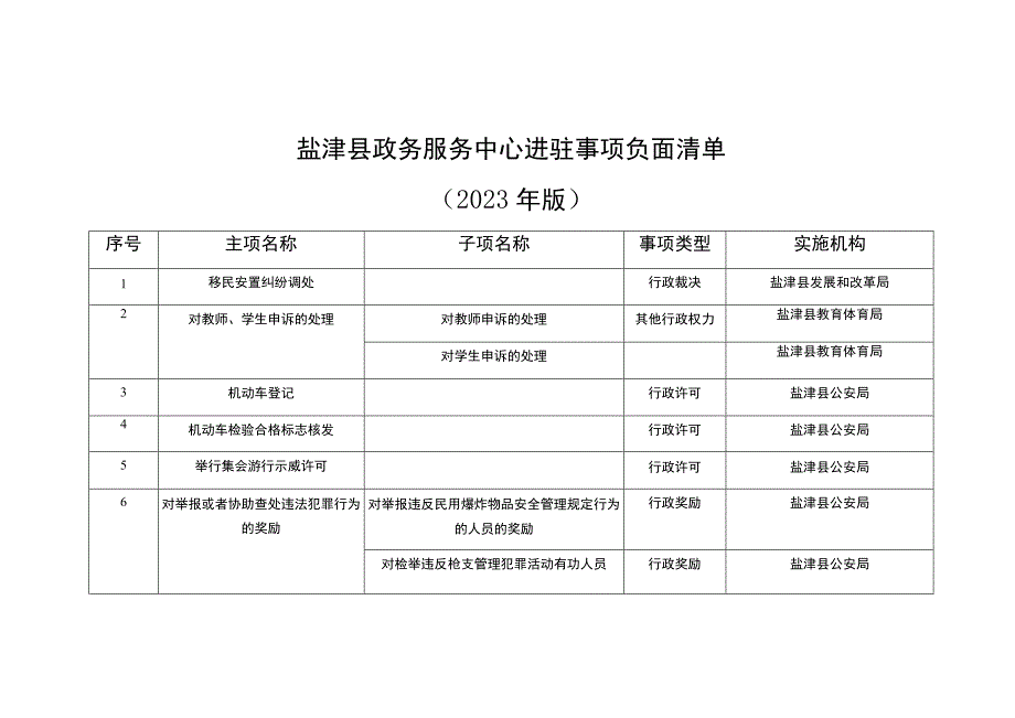 盐津县政务服务中心进驻事项负面清单2023年版.docx_第1页