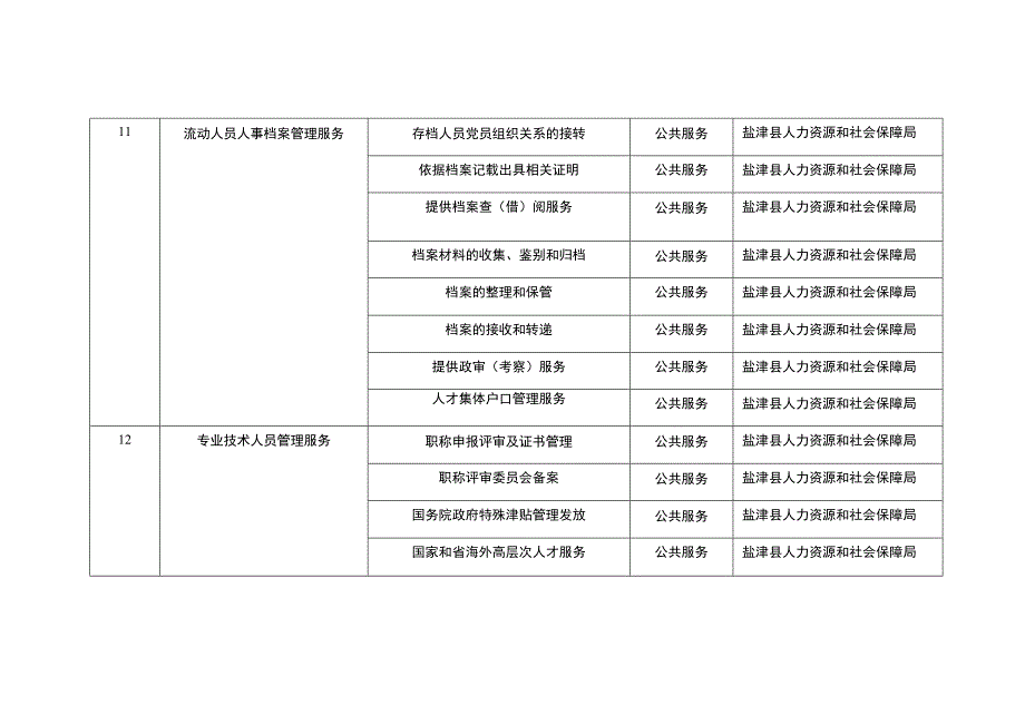 盐津县政务服务中心进驻事项负面清单2023年版.docx_第3页