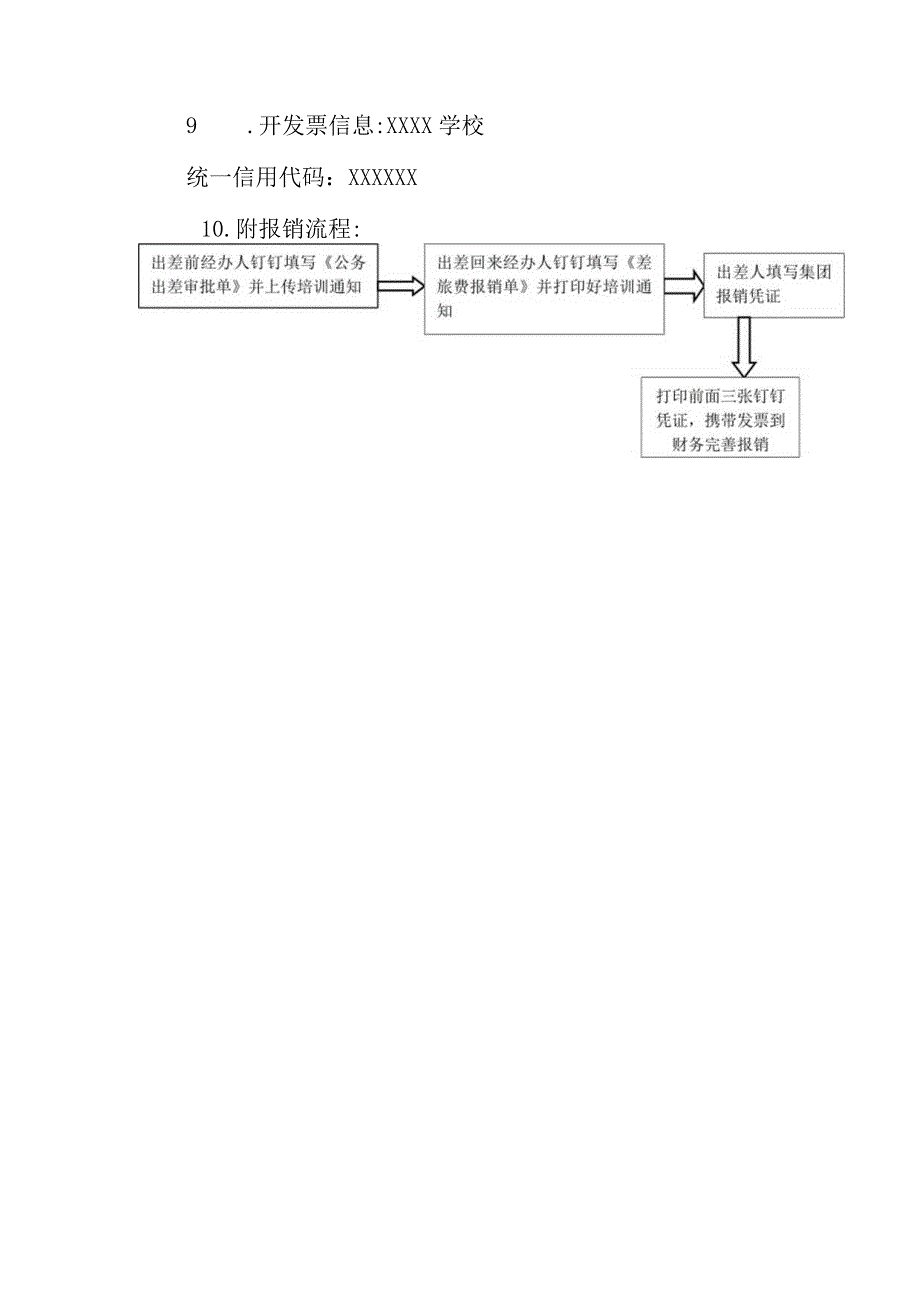 学校培训费、差旅费报销管理办法.docx_第2页