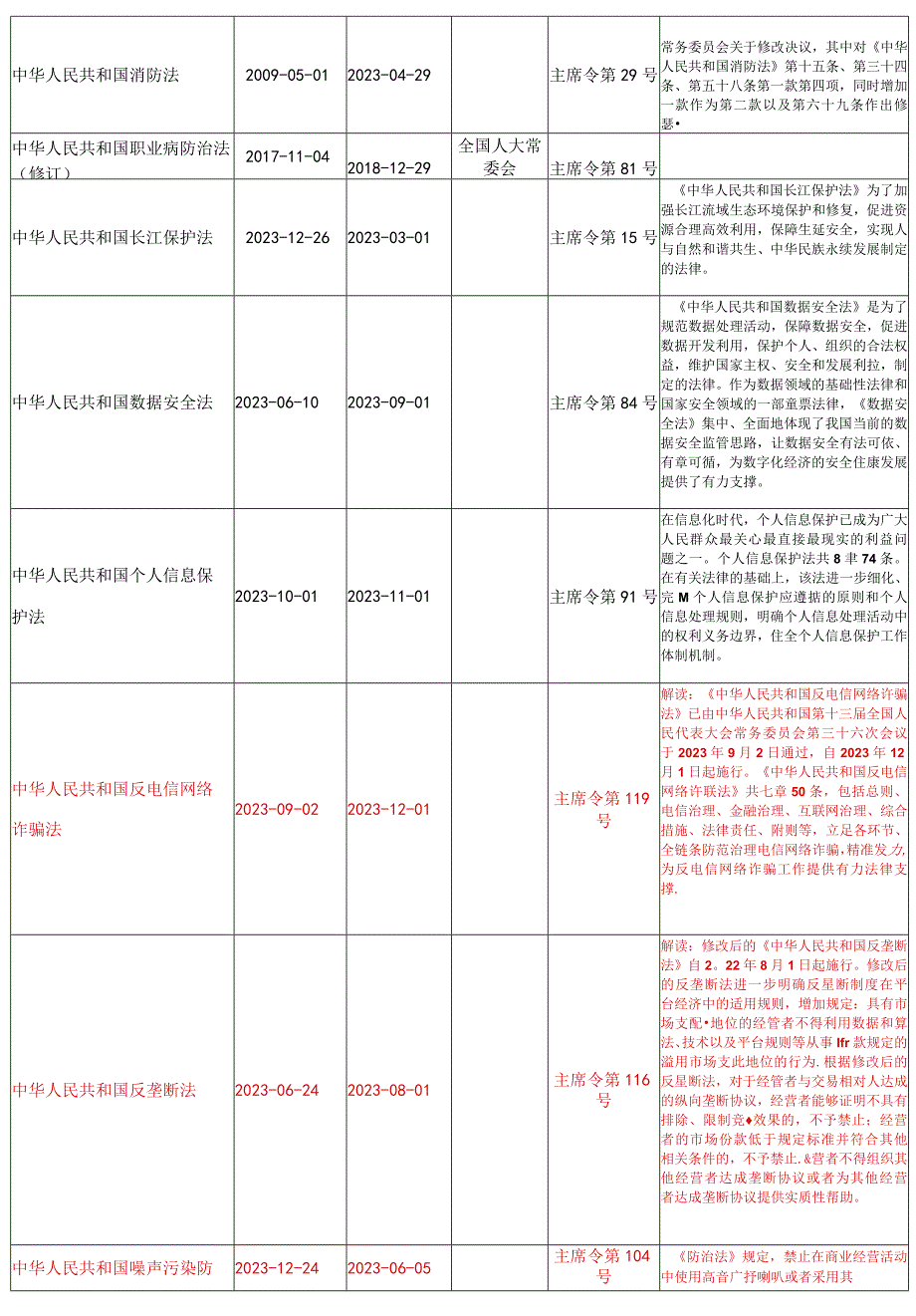 安全法律法规文件清单.docx_第3页