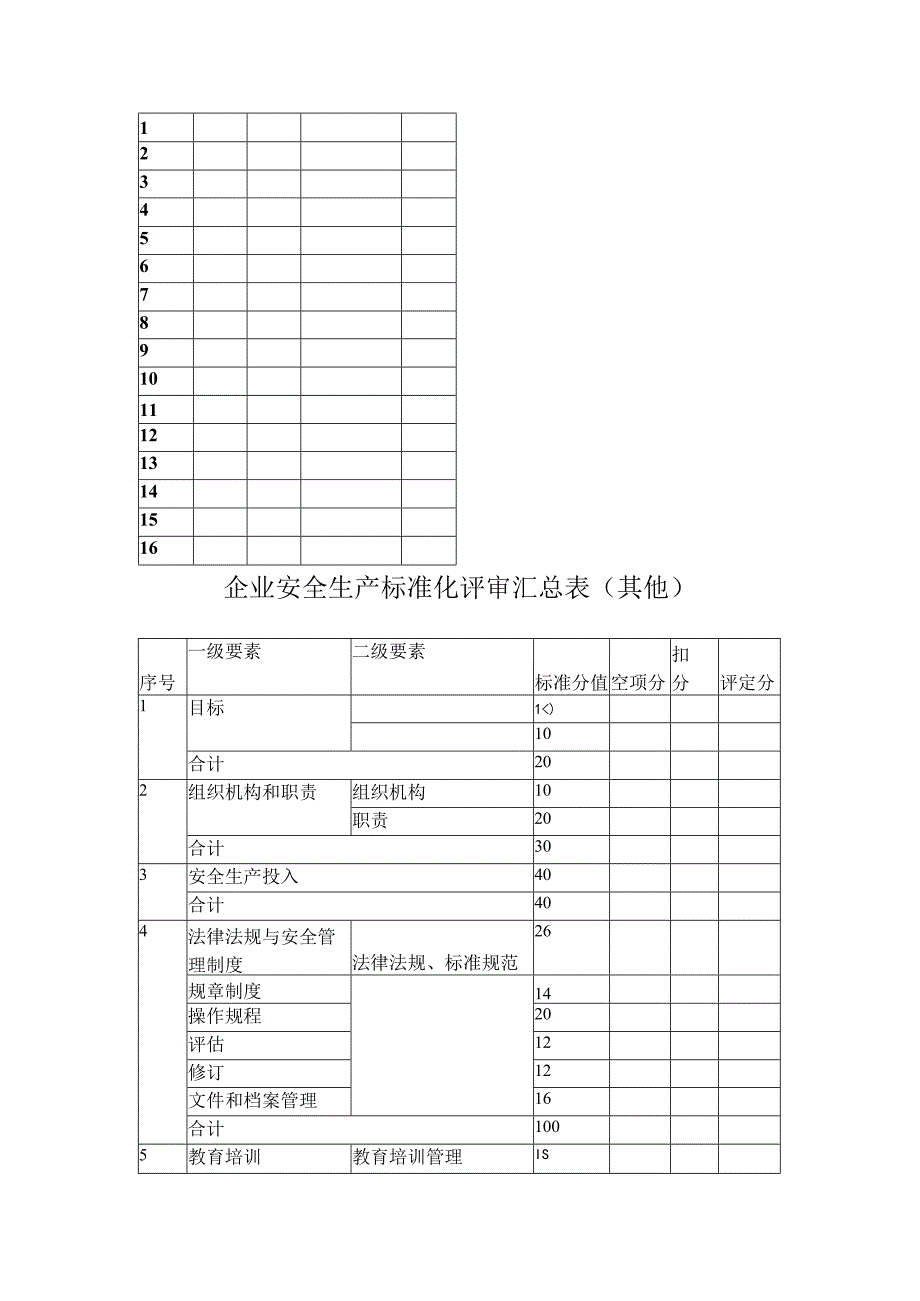 工贸企业三级安全生产标准化评审报告模板(新).docx_第2页