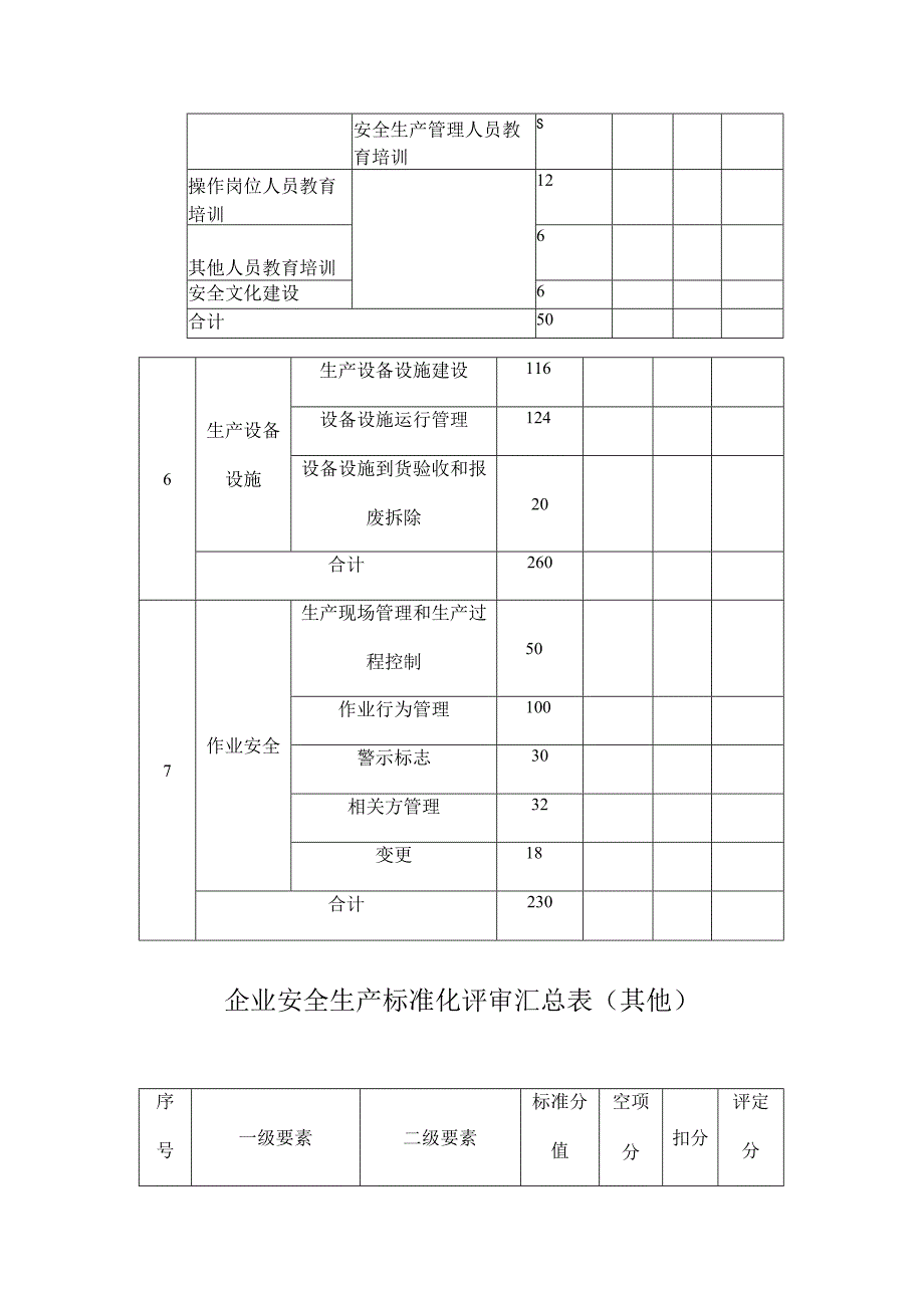 工贸企业三级安全生产标准化评审报告模板(新).docx_第3页