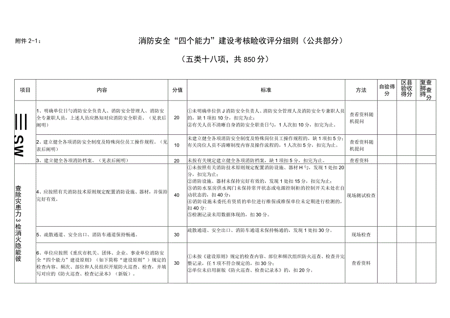 最新四项能力测试准则.docx_第1页