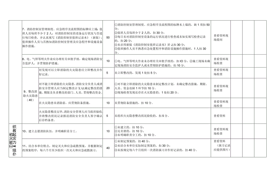 最新四项能力测试准则.docx_第2页