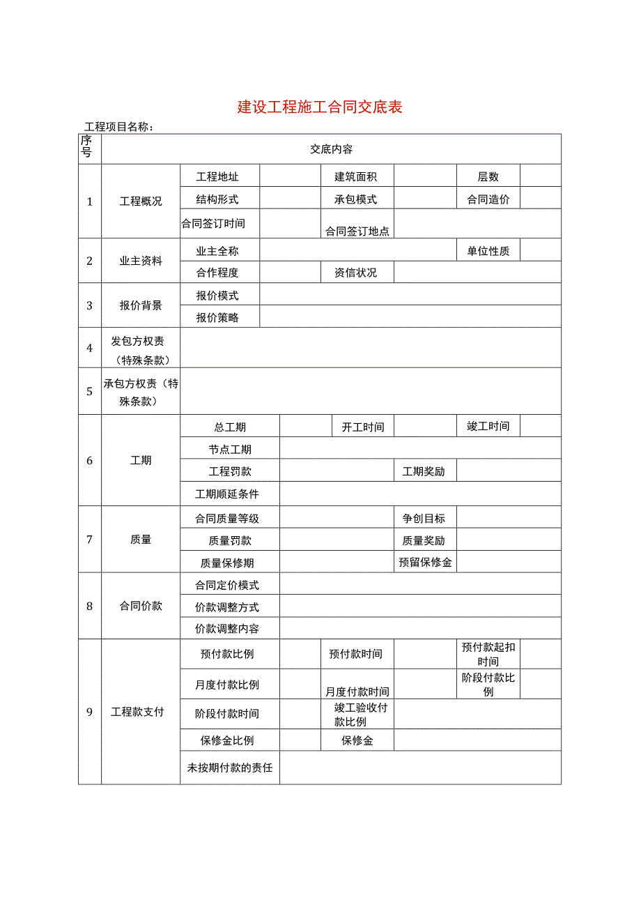 建设工程施工合同交底表模板.docx_第1页