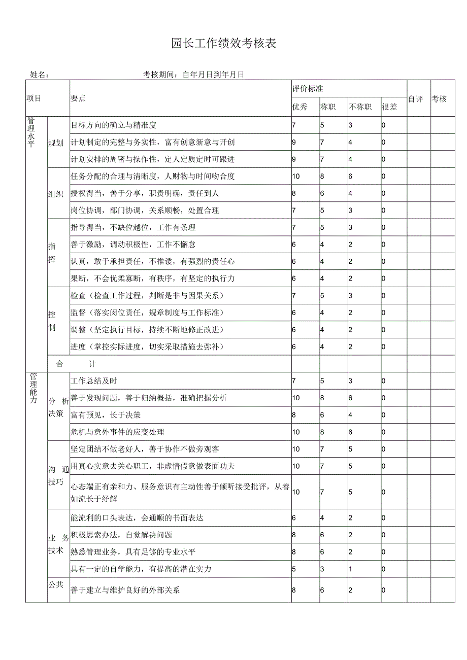 幼儿园园长工作绩效考核表表.docx_第1页