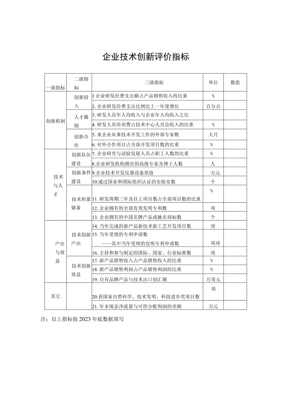 国家技术创新示范企业申报材料.docx_第3页