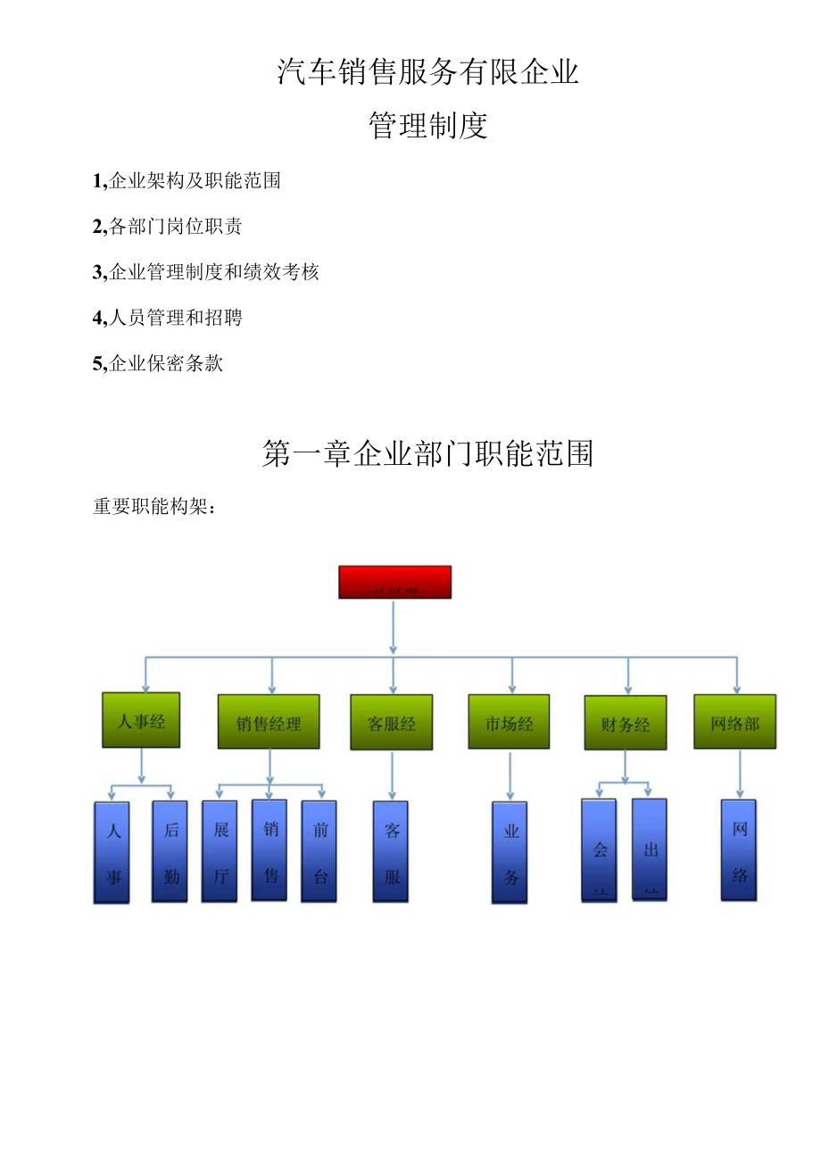 汽车四S店管理规范.docx_第1页