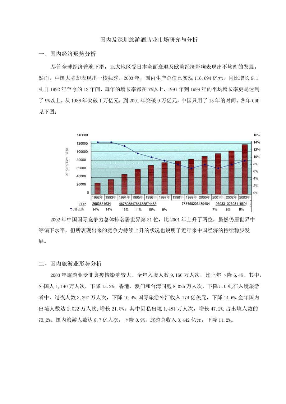 国内及深圳旅游酒店业市场研究与分析.docx_第1页