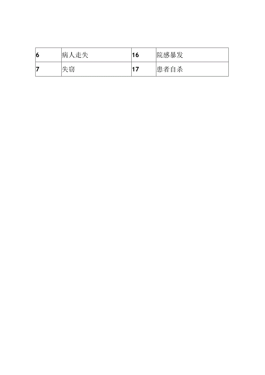 急诊科应急预案汇编.docx_第3页