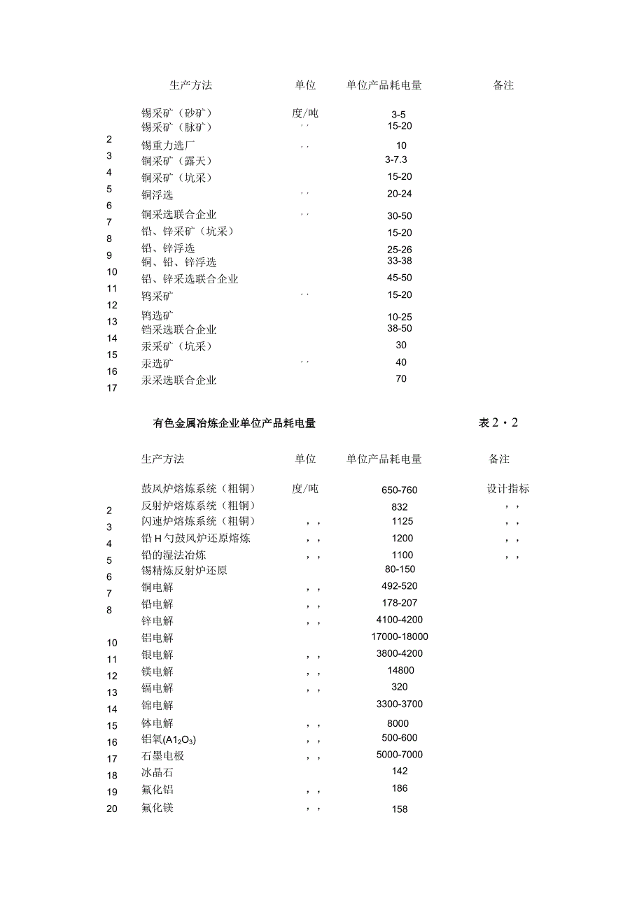 有色冶金企业电力负荷计算解析.docx_第2页