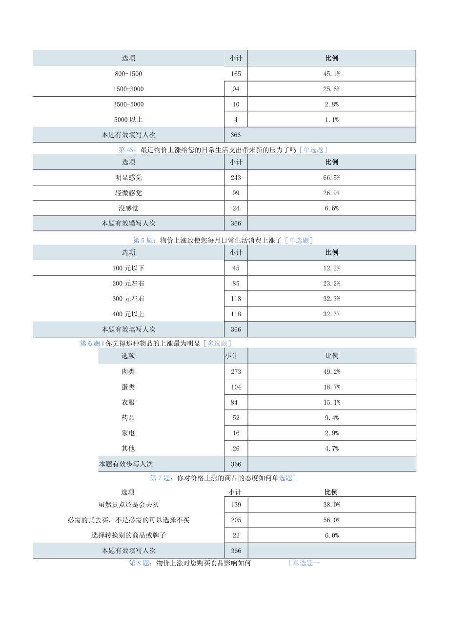 物价上涨实践报告.docx_第3页