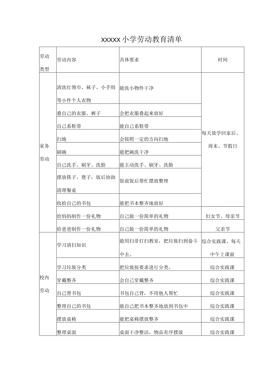 小学劳动教育清单.docx_第1页