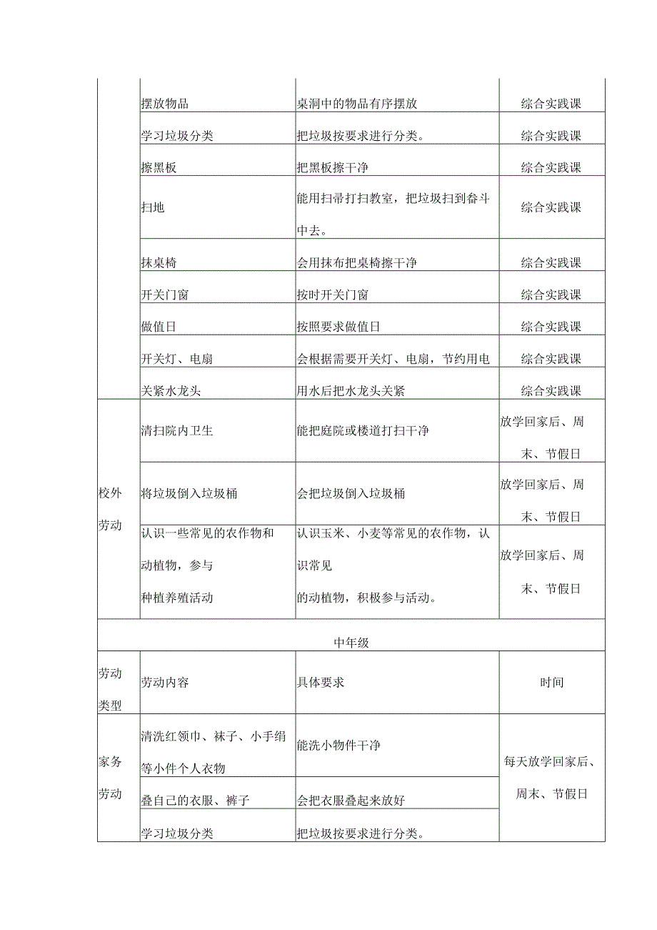 小学劳动教育清单.docx_第2页